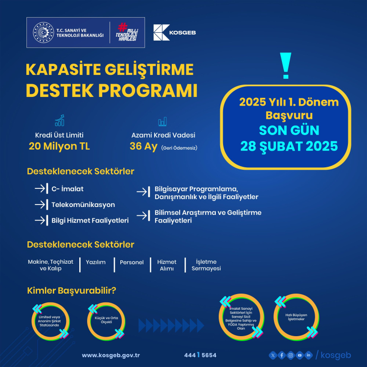 KOSGEB Kapasite Geliştirme Destek Programı Başvuruları İçin Son Gün