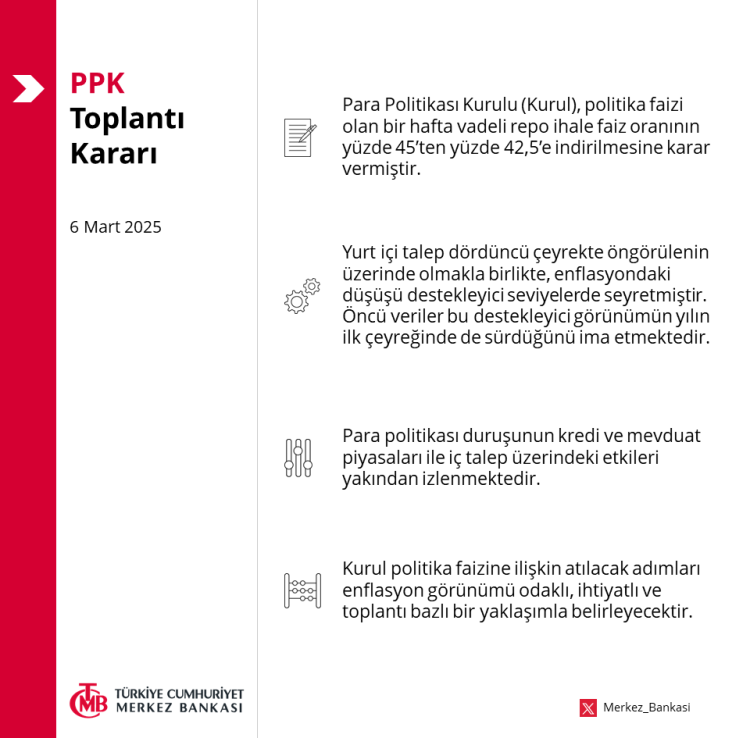 Merkez Bankası'ndan Para Politikası Kurulu Toplantı Özeti