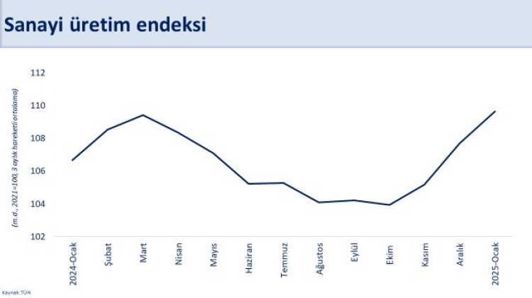 Sanayi Üretimi Verileri Üzerine Hazine ve Maliye Bakanı Şimşek'in Açıklamaları