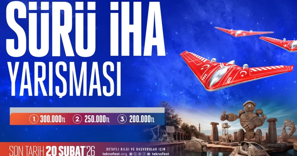 Geleceğin Hava Gücü TEKNOFEST’te Şekilleniyor