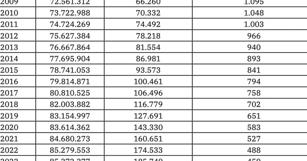 Türkiye’de Avukat Başına Kaç Kişi Düşüyor?